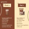 ElectroFizz Ragi (Finger Millet), Cocoa & Soyabean Powder Health Drink Mix for Kids | Health Beverage Mix for Milk | Kids drink | Preworkout Drink for Adults | Superfood- 350 gm Pouch (Zero Sugar) view 4