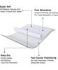 UNDERPADS for Women and Adults- Pack of 10 Sheets- Size- 90*60 view 4