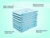 Healmony Premium Underpads, Undersheets (90 X 60Cm), Super Absorbent, Waterproof, Disposable undersheet | Bedding Mattress Sheet Protector for Beds, Sheet for Baby Adults, Pets (Pack of 40) view 3