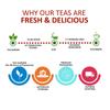TEACURRY Butterfly Pea Flower Green Tea - (30 Teabags, 60 Grams) | Relaxation | Caffeine Free Herbal Tea - Ayurvedic Blue Pea Tea | Eco-Conscious Natural Green Tea view 4