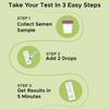 Ovulation and Sperm Count test for Couples planning pregancy | (5 Ovulation + 1 Sperm Count + 1 FREE Pregnancy test) | Results in 5 mins | Easy and Convenient | Free Doctor Advice view 3