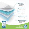 Everactiv Premium Underpads, Large (90X60Cm) | 5-Layer Protection | 12-Hour Absorption | Adhesive Grip Tape, Long-Lasting Dryness for Bladder Issues and Better Sleep (Pack of 3) view 3