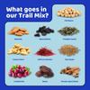 Flyberry Gourmet Trail Mix with Saffron - Almonds, Cashews, Cranberries, Black Raisins, Pumpkin Seeds, Chickpeas, Flax Seeds (1 kg, Persian) view 3