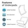 GenYuva Disposable Premium Underpads, Large 60 X 90 cm, Super Absorbent Polymer & Soft Surface for Baby & Adults 70 pc in Total view 2