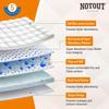 NOT OUT Disposable Adult Underpad - 60x90 cm | 5-Layer, Super Absorbent, Waterproof & Soft | 12-Hour Protection with Quick Lock System | 20 Underpads | Pack of 2 view 3