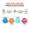 Asian Herbs Himalayan Green Tea - Enhance Wellness, Vitality, and Balance with a Refreshing, Natural Herbal Blend (50grams) view 3