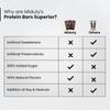 Miduty High Protein Bars - 15 Gram Whey Protein Isolate,0 Gram Added Sugar,10 Gram Fiber - No Soy,No Peanuts - Belgium Chocolate (2 Pieces),Cranberry Flavors (1 Piece) For Fitness,65 Gram view 4