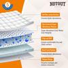 NOT Out Super Absorbent Underpads | Anti-Bacterial Sheets | Size- 60x90 cm | Super Soft Sheets | Pack of 3 (30 Pads) view 2