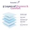 Favourite Care Professional Adult Underpads - 90x60 cm, 100 Pcs | Extra Absorbent for Hospitals and Home Care view 2