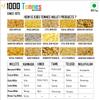 1kg Unpolished Desi White sorghum Millet (EXPORT QUALITY) White sorghum,white Cholam, Jowar, Jonna, Jola| millets | millet keeps body healthy-1000 tonnes view 2