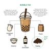 Tea Planet Tapioca Pearls  Classic Black Boba  500g | Instant-Ready Chewy Pearls for Bubble Tea, Milk Tea, Mocktails, Ice Cream & Desserts | Vegan-Friendly, Non-GMO & Easy to Prepare (500gms, Black pearls) view 3