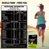 Muscle Fibre TriFuel 3-IN-1 Isotonic Powder | Instant Energy Drink for Workout | Electrolyte Replacements Energy Supplement with added BCAA & L Glutamine - Refreshing Post Workout and Recovery Electrolyte Enhanced Drink - Hydration Powder, Sports Rec view 4