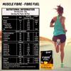 Muscle Fibre TriFuel 3-IN-1 Isotonic Powder | Instant Energy Drink for Workout | Electrolyte Replacements Energy Supplement with added BCAA & L Glutamine - Refreshing Post Workout and Recovery Electrolyte Enhanced Drink - Hydration Powder, Sports Rec view 4