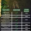 Deevyam Natural Bamboo Tongue Cleaner for Kids & Adults | UV Sterilized I Effectively Cures Bad Breath | Grip Handle | Natural Bamboo Tongue I Pack of 5 view 2