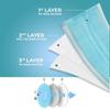 Gloway 3PLY Surgical Mask Nonwoven Fabric Disposable | Breathable, Comfortable Fit | Ideal for Healthcare, Lab, and Everyday Use | Single-Use Masks for Safety and Hygiene 70 pcs - Pack of 10 view 2