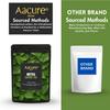 Aacure,Nettle Tea | 200+ Cups | Urtica Dioica | Nettle Herbal Tea Helps With Kidney Detox, Blood Sugar, Blood Purify-Stinging 100 Grams view 2