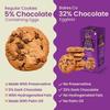 Bake & Co Double Chocolate Cookies, Perfect Blend of Goodness & Flavor, Mood Lifting Sweetness, Healthy Cookies For Adults & Kids, Healthy Indulgence, Wholesome Snack, Preservative-Free Butter Cookie view 4