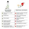100% Natural Liquid Ayurvedic Toothpaste | Fluoride-Free Organic Oral Care with Virgin Coconut Oil, Tea Tree Oil, Peppermint, Cinnamon, & Clove | Safe for All Ages | Chemical-Free, Fresh Breath, Whitens Yellow Teeth, Enamel-Safe For Daily Use (50ML) view 4
