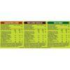 Nature Valleys Variety Pack Cereal Bars, 210Gram (2Xcanadian Maple Syrup+1Xoats & Dark Chocolate+2Xoats & Honey Bars) (Imported) view 2