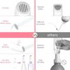 Feelon Portable Jet Spray For Toilet | Travel Bidet Spray For Travel Essentials For Family | Foldable Handheld Personal Electric Bidet Spray For Toilet For Personal Hygiene & Cleaning view 2