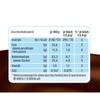 Nutellas Biscuits, Hazelnut Flavoured Delicious Crunchy Biscuit With Wheat Flour, Cane Sugar and a Creamy Texture ORIGINAL FROM ITLAY 304 Grams pack of 1(IMPORTED) view 2