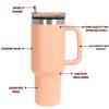1200ML Stainless Steel Tumbler with Handle, Lid & Steel Straws  Leak-Proof Travel Mug for Hot and Cold Drinks  Fits Car Cupholders, Gym, Travelling view 3