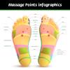 20 Adhesive Herbal Foot Patches Detox Pads for Sleep Support and Body Purification view 4