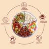 AMAWAT Mukhwas Mouth Freshener 5 in 1 Panchratan Delight, Red, Green Coconut, Jumbo Saunf, Satrangi, Madrasi Saunf, 300g view 4