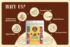 MOMS HARVEST Roasted Almonds 100g Jar + Palm Jaggery Peanut Candy Pack of 6 | Nutritious Snack Combo view 4