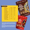 GrowFitz 25g High Protein Oats 800 Gram, Pack of 2 | Strawberry & Coffee Mocha Flavor Combo Breakfast Oatmeal | 17g High Fiber, Almonds, Raisin, Pumpkin, Chia Seeds, Super Rolled Oats | No Added Sugar view 2
