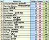 16 whole spices combo pack/sabut garam masala packet/spices for biriyani- (250 gm) view 3
