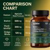 Agelabs Brahmi 500 mg + Shankhpushpi 300 mg + Ginkgo Biloba 100 mg | Ayurvedic Brain & Memory Support Formula | 60 Vegetarian Tablets | Focus, Concentration & Mental Clarity Supplement view 3